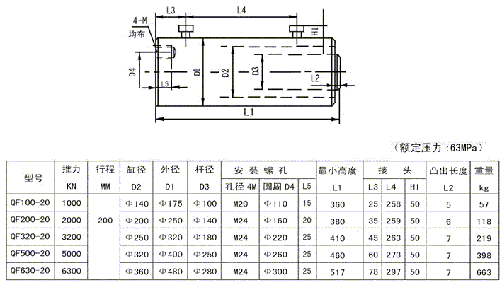 性能参数表