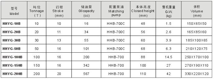 薄型系列液压油缸