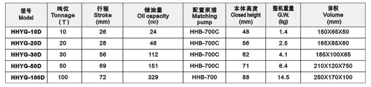 超薄型多节式液压千斤顶