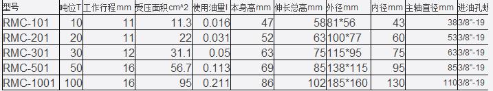 超薄型系列液压千斤顶