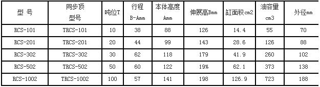 同步千斤顶参数表