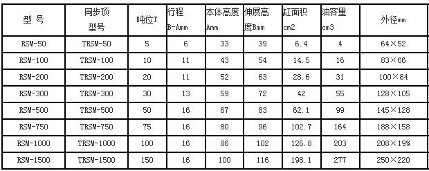 同步千斤顶参数表