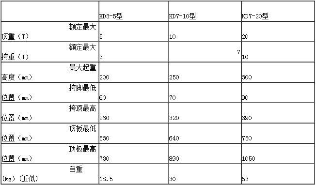 KD型手摇挎顶参数表