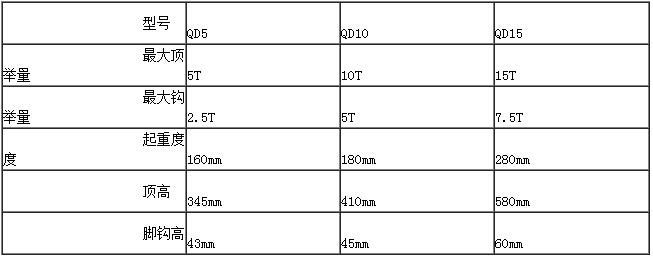 QD齿条式千斤顶参数表