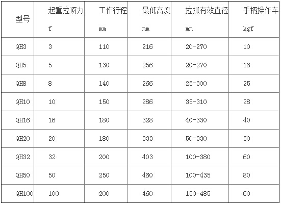 QH螺旋式拉顶多用机参数表