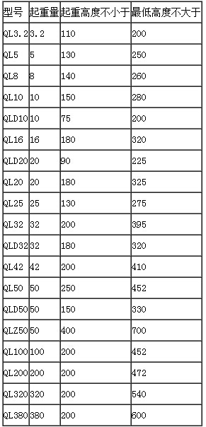 QL5T螺旋千斤顶