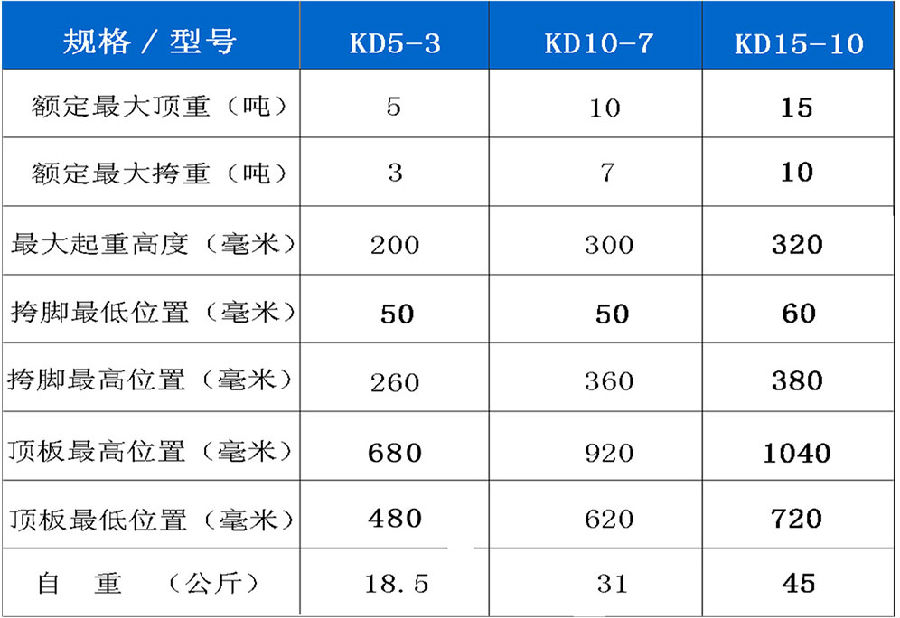 优伟手摇式参数