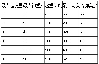 双利QL螺旋两用起顶机参数表