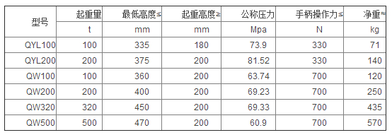 QYL型手动立式油压千斤顶参数表