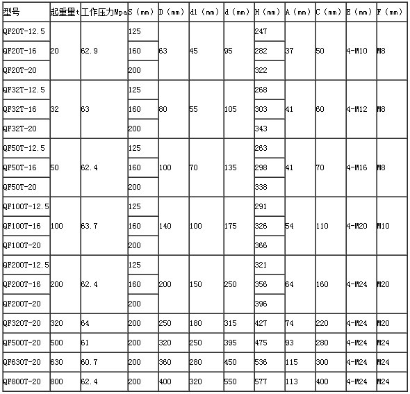 双利QF T型分离式液压千斤顶参数表