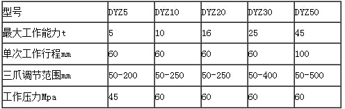 双利DYZ整体液压拉马参数表