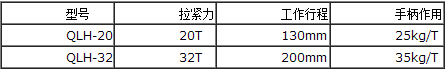 QLH型强力螺旋拉紧器参数表